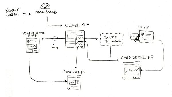 Flow diagram sketch