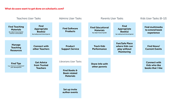 Key user tasks