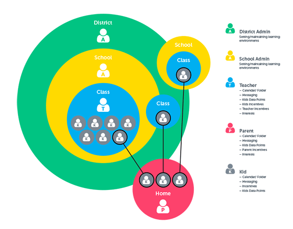 User ecosystem